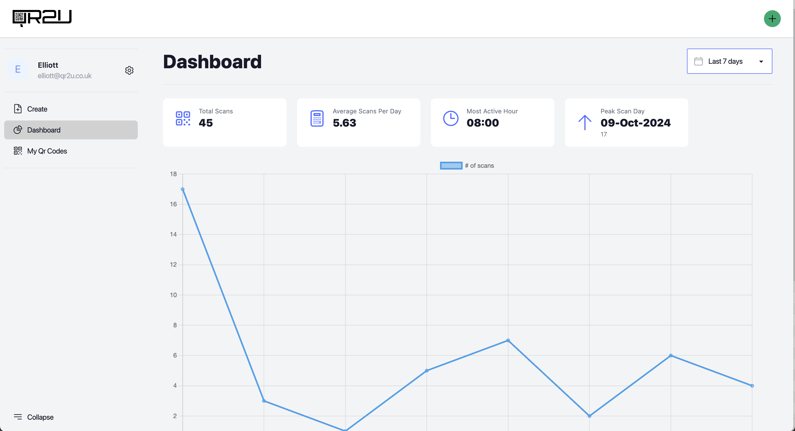 QR2U Dashboard